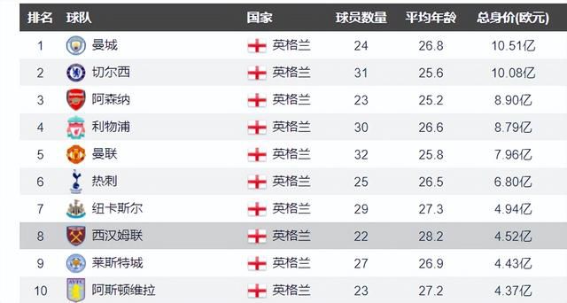 尽管阿劳霍可能和巴萨在原有直至2026年的合约上再续约。
